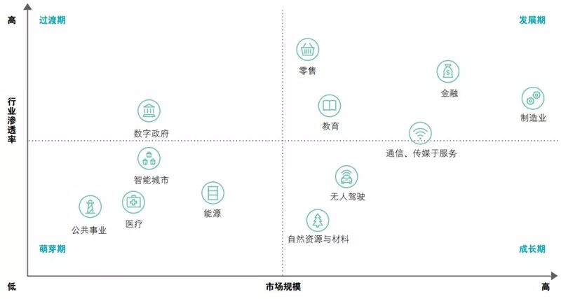 德勤全球AI发展白皮书：八大新趋势，三个关键技术一文扫尽