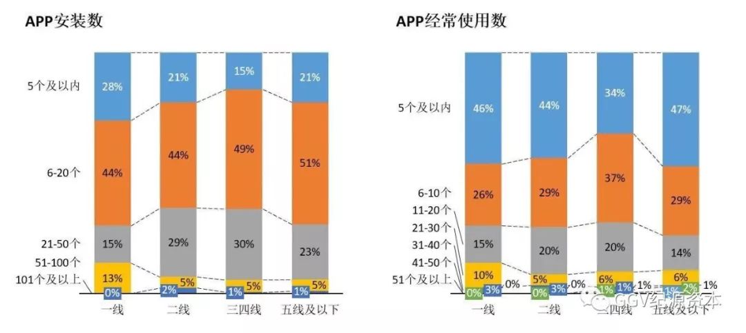 投资人看下沉市场：1024名用户告诉我们的五个关键趋势