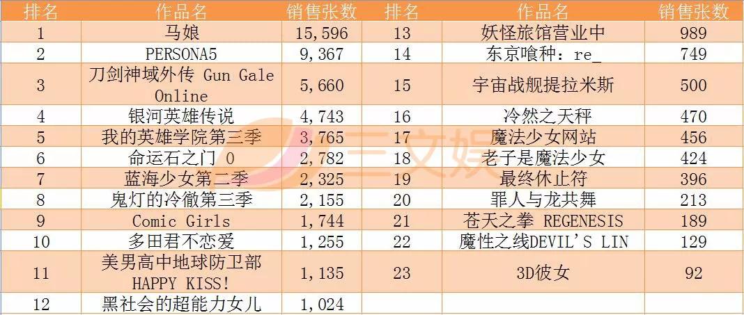 连续十四年缩水，上半年仅卖出858.8亿日元，日本光盘市场有出路吗?