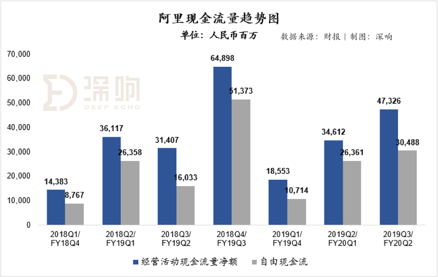 阿里巴巴财报详解：净利暴增外这些信号必须关注