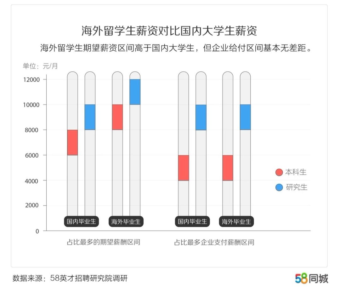 校招大战上演，这9条求职铁律请收下