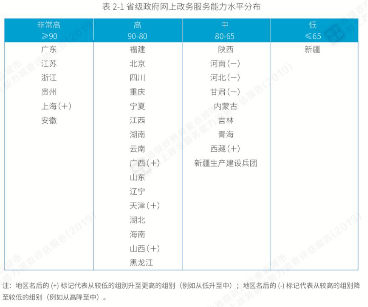 腾讯云加速度：这个方案诞生29天就被写进腾讯财报