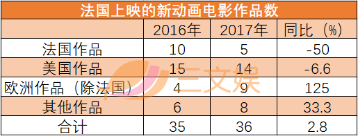 动画出海法国怎么做？