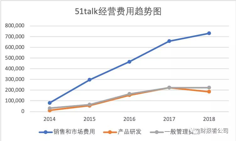 5家公司4家亏，在线教育是个好生意吗？