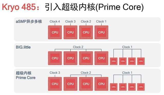 旗舰手机的处理器意味着什么？