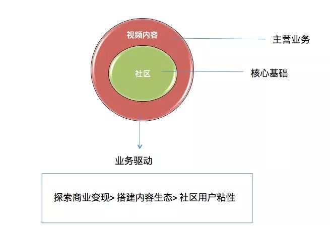 学会写商业计划书，做一个合格的运营管理层