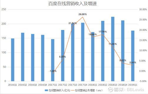 百度搜索未来10年“钱景”如何？