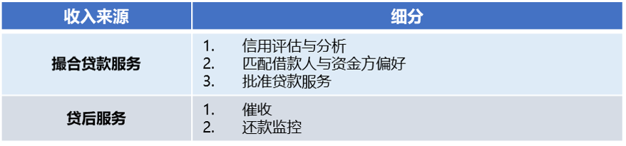 IPO观察 | “赶晚集”的360金融，在互金的破发潮后会获得资本的青睐么？