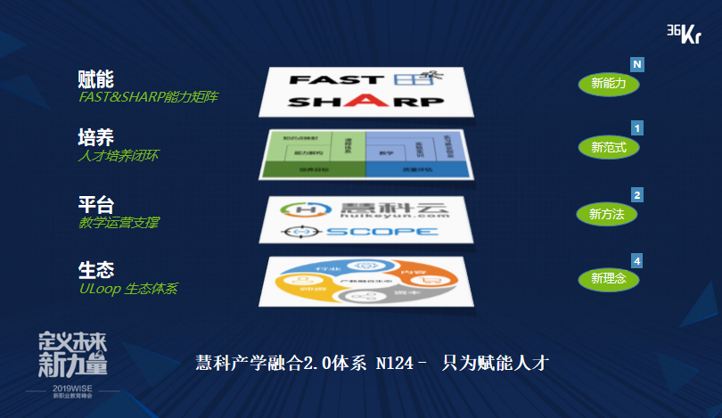 慧科集团合伙人、首席战略官、慧科研究院院长陈滢：产学融合2.0 新职业教育驱动力 | 2019 WISE × 新职业教育创新峰会