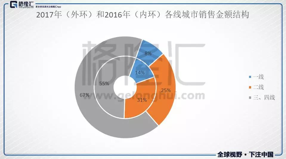 寒冬中的房屋中介