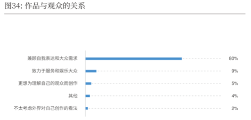 2019-2020中国导演生态调查报告