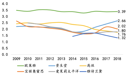 资生堂70年：日本国民美妆巨头的崛起之路