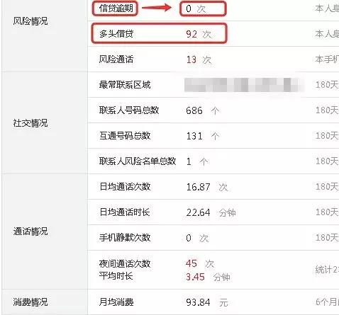 信用卡中介再次崛起：网贷逾期150万依然下卡，银行恐成“接盘侠”