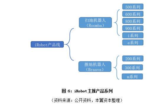 未来五年，扫地机器人行业的“苹果”“华为”会来临吗？