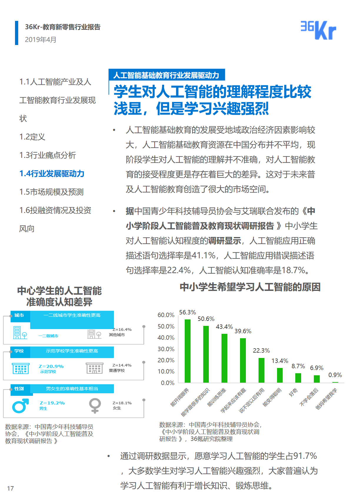 36氪研究 | 人工智能基础教育行业研究报告