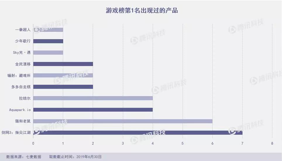 狐友失足，趣步断臂，谁来救救6月的App Store？