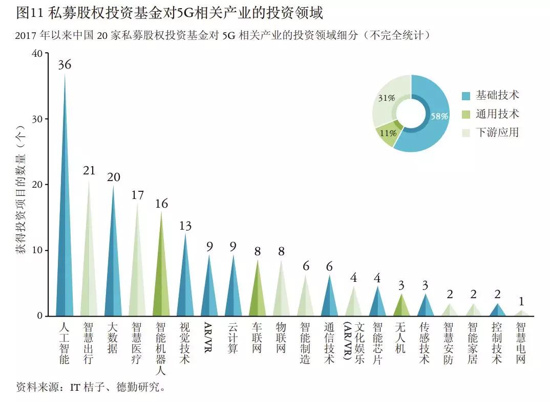5G将至，商业落地走到哪了？