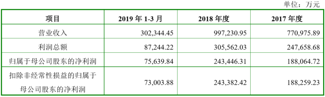 史玉柱要想挽回巨人网络，除了并购已无路可走
