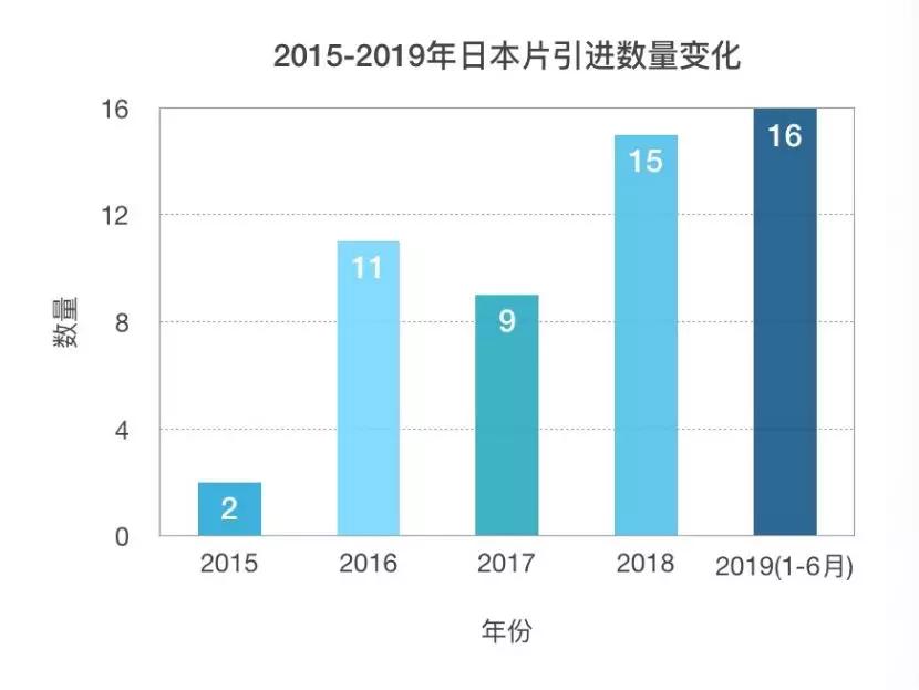 5个月上映16部，深扒日本批片背后玩家