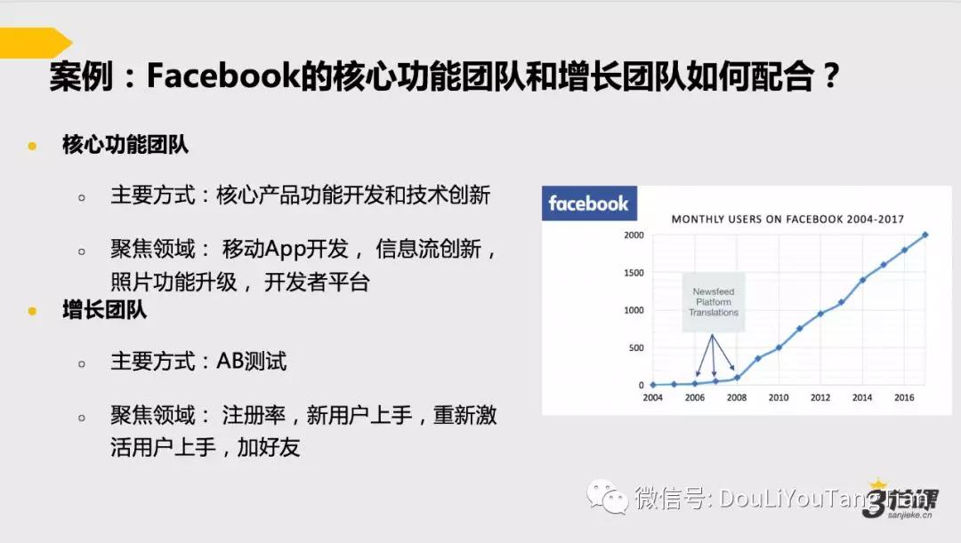 20场企业内训后，我总结出落地增长最常见的4个坑