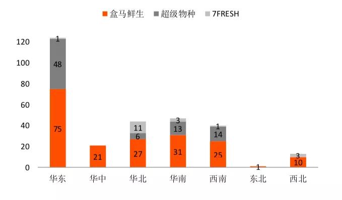 新零售领军者对比： 阿里、京东、腾讯“三国杀”