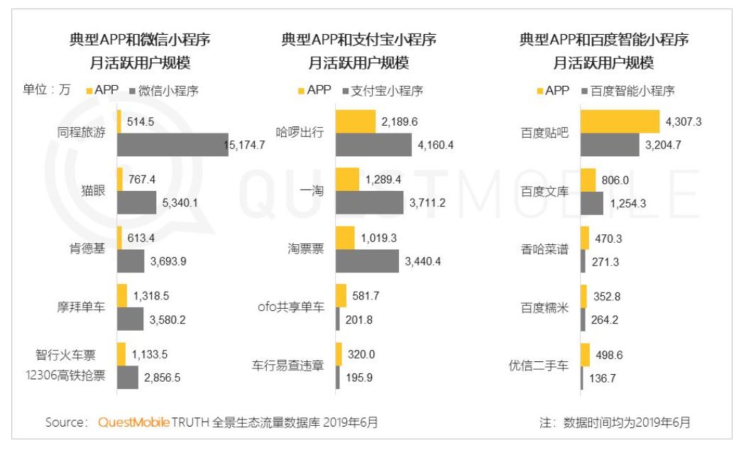 APP没落，小程序当道？