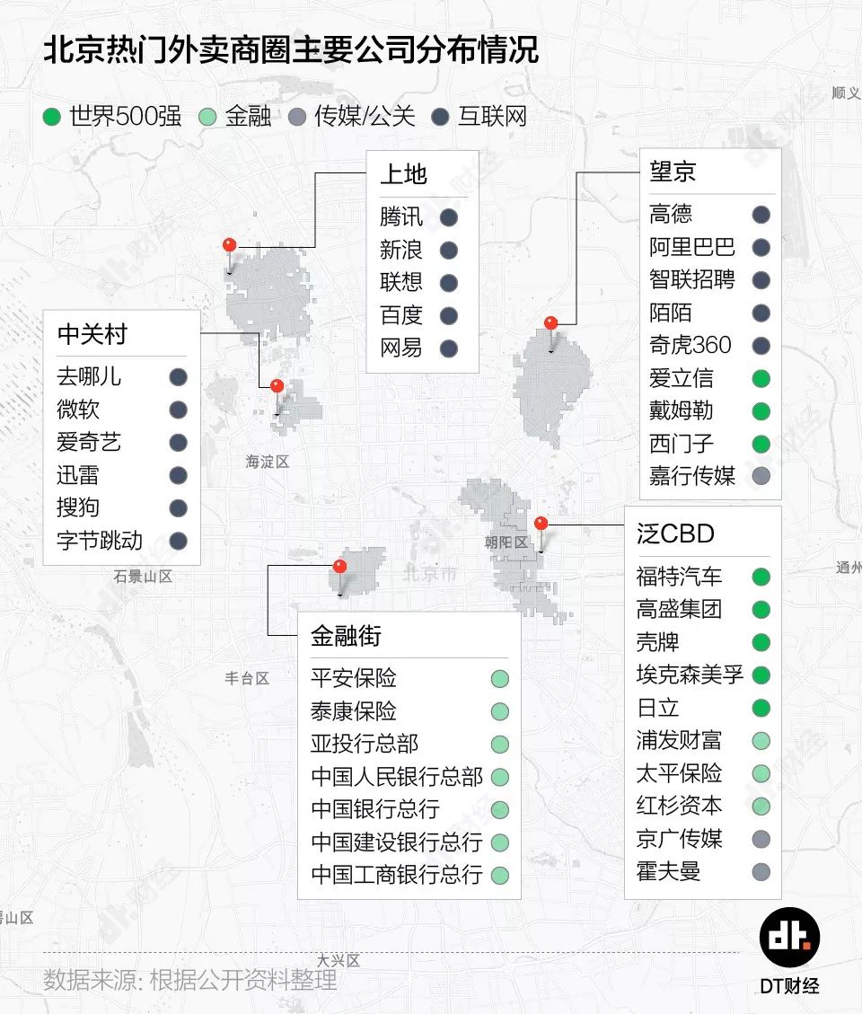 帝都加班外卖图鉴：国贸不值得，西二旗没有姓名