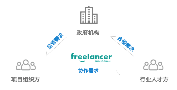 「凡影科技」推出“Freelancer自由客”，为文创行业提供中后台解决方案