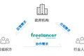 「凡影科技」推出“Freelancer自由客”，为文创行业提供中后台解决方案