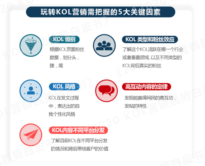 半数活跃KOL来自“双微”，微博抖音们头、腰、尾部KOL分布如何？