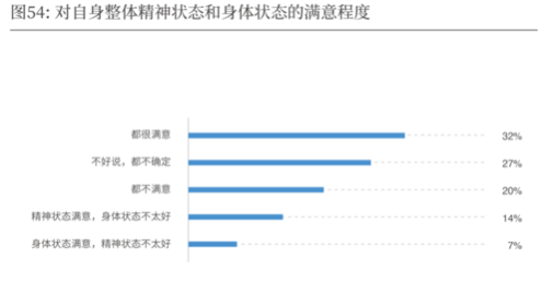 2019-2020中国导演生态调查报告