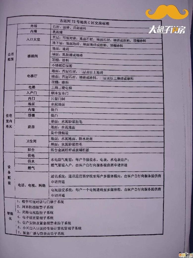 买房避坑大揭秘！三大高招教你识破销售的逼单话术！