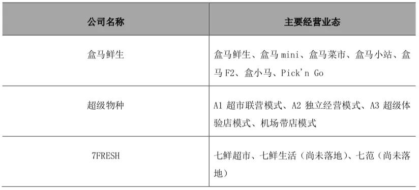 新零售领军者对比： 阿里、京东、腾讯“三国杀”