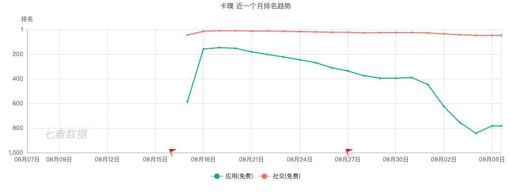 最前线 | QQ首款捏脸产品“卡噗”上线，会像ZEPETO一样昙花一现吗？