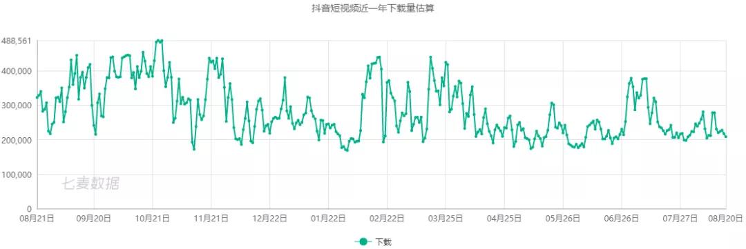 抖音、快手旗下剪辑App轮番霸榜，短视频战场的延伸？