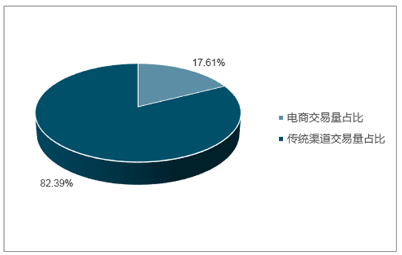 优信抱住淘宝大腿？或许二手车电商仍要不断试错