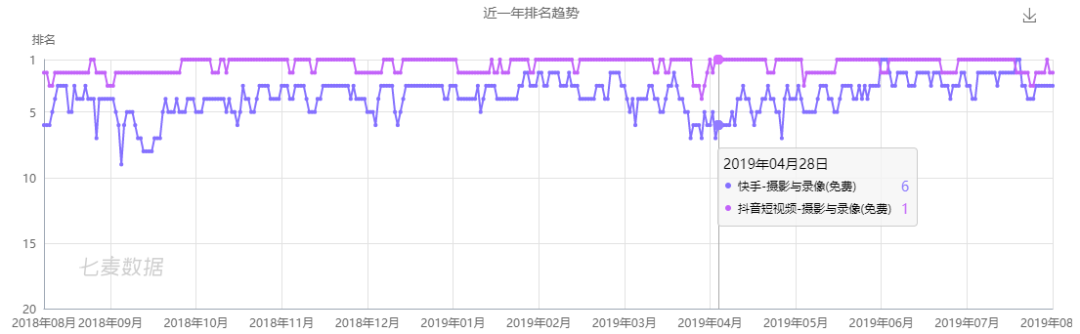 短视频这块蛋糕被传统视频巨头盯上了：优腾纷纷入局，竖屏剧风口乍现？