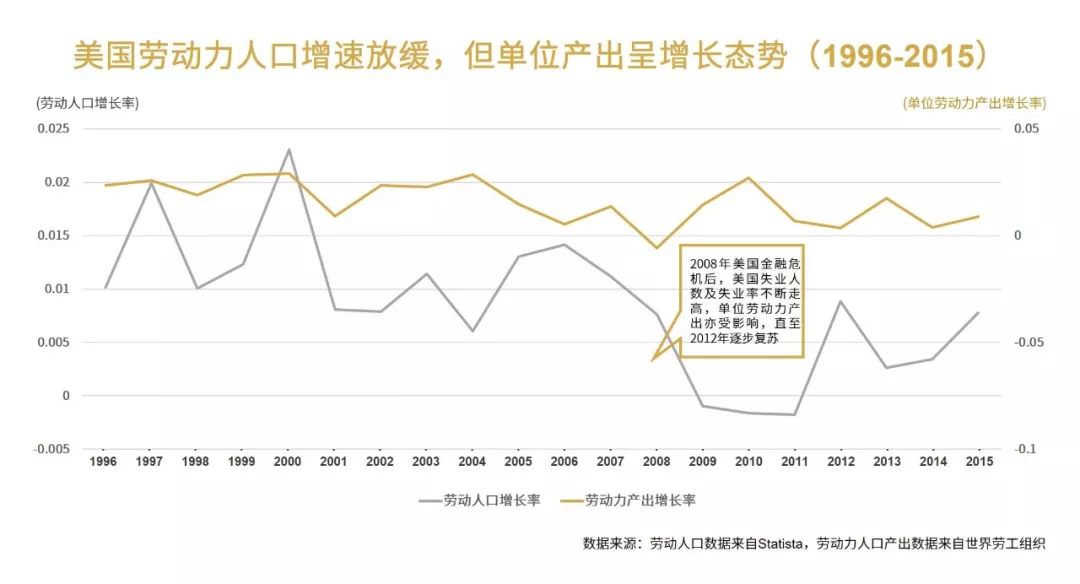 探路中台、RPA、低代码引领企业级IT服务未来式