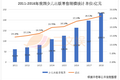 一年零售额58亿元，国内儿童绘本市场值得你关注