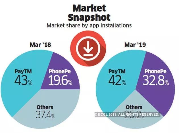 Paytm做直播，PhonePe卖保险，印度“支付宝”紧跟中国