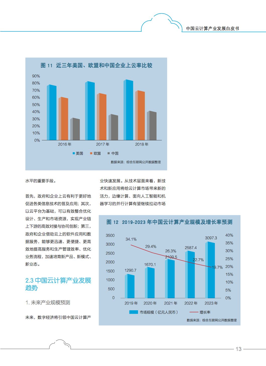 ​权威发布《中国云产业发展白皮书》：芯片是软肋、“自主可控”是重要议题、“5G+云+AI”是重要引擎