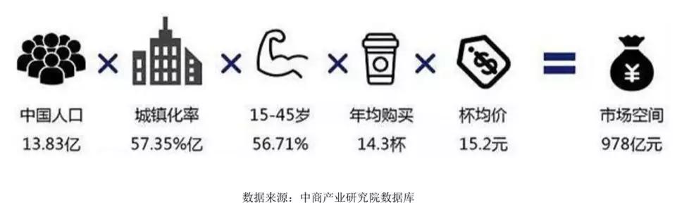 千亿茶饮市场的资本战局：最终竞争对手是瑞幸？