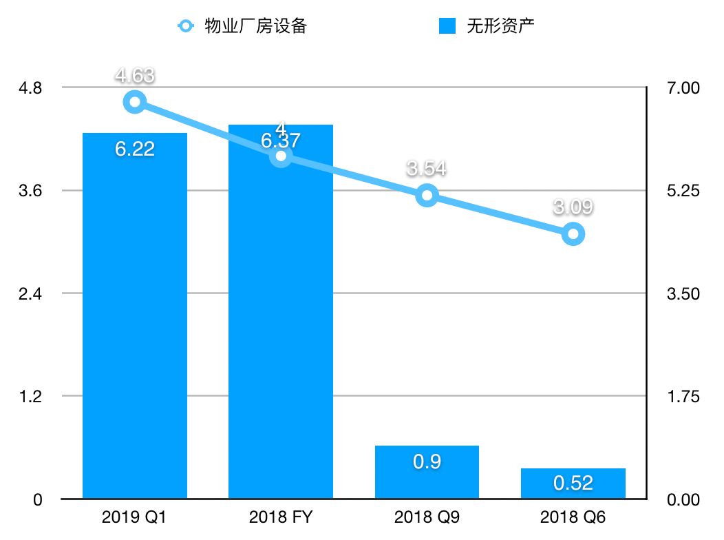 华米难独立：利润下跌、产能下降、出货周期增长