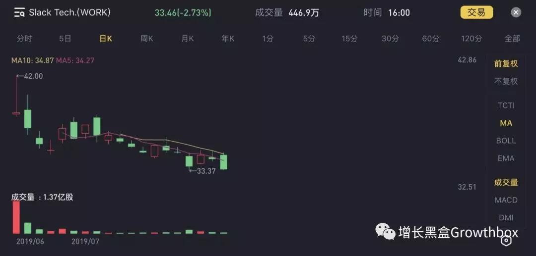 基于流量数据，我们深挖了这家史上增长最快的SaaS公司