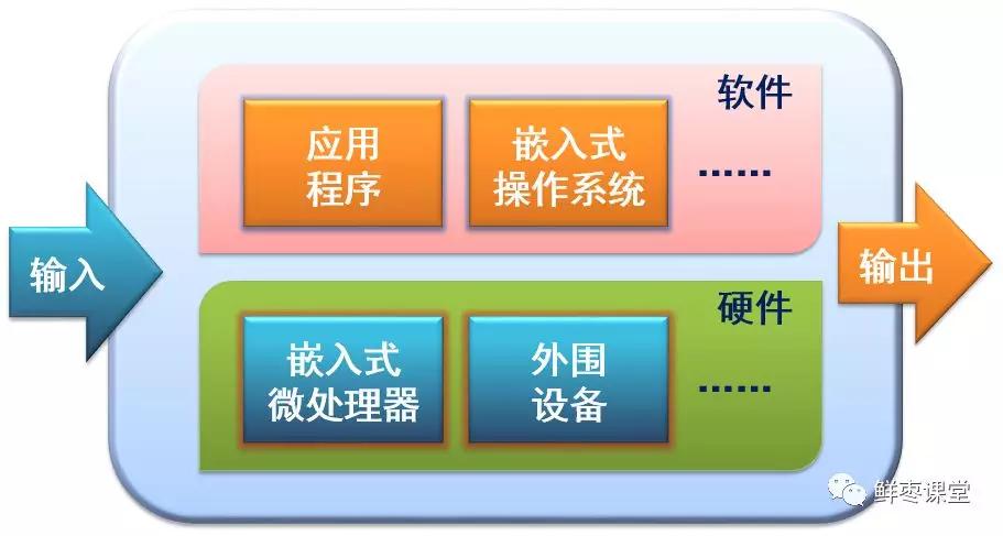 到底什么是嵌入式 什么是单片机 详细解读 最新资讯 热点事件 36氪