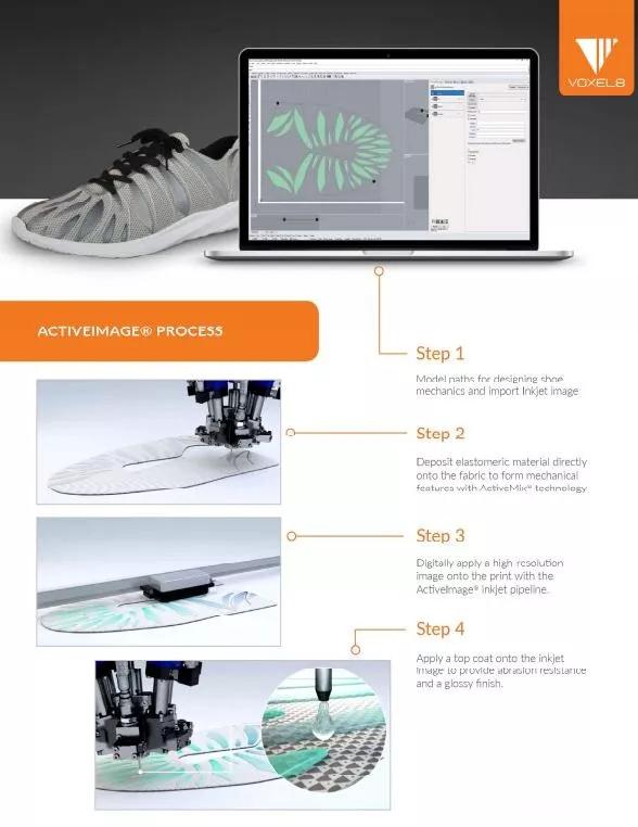 潮科技 | 多材料全彩色3D打印鞋面技术来了，Voxel8完成DSM领投的B轮融资