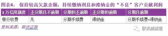 从消费升级到消费降级：消费金融是否昙花一现？