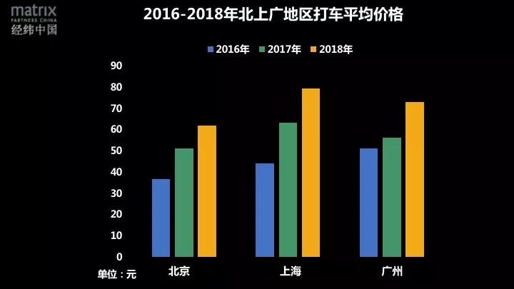 经济到底有多不好？其实并没有