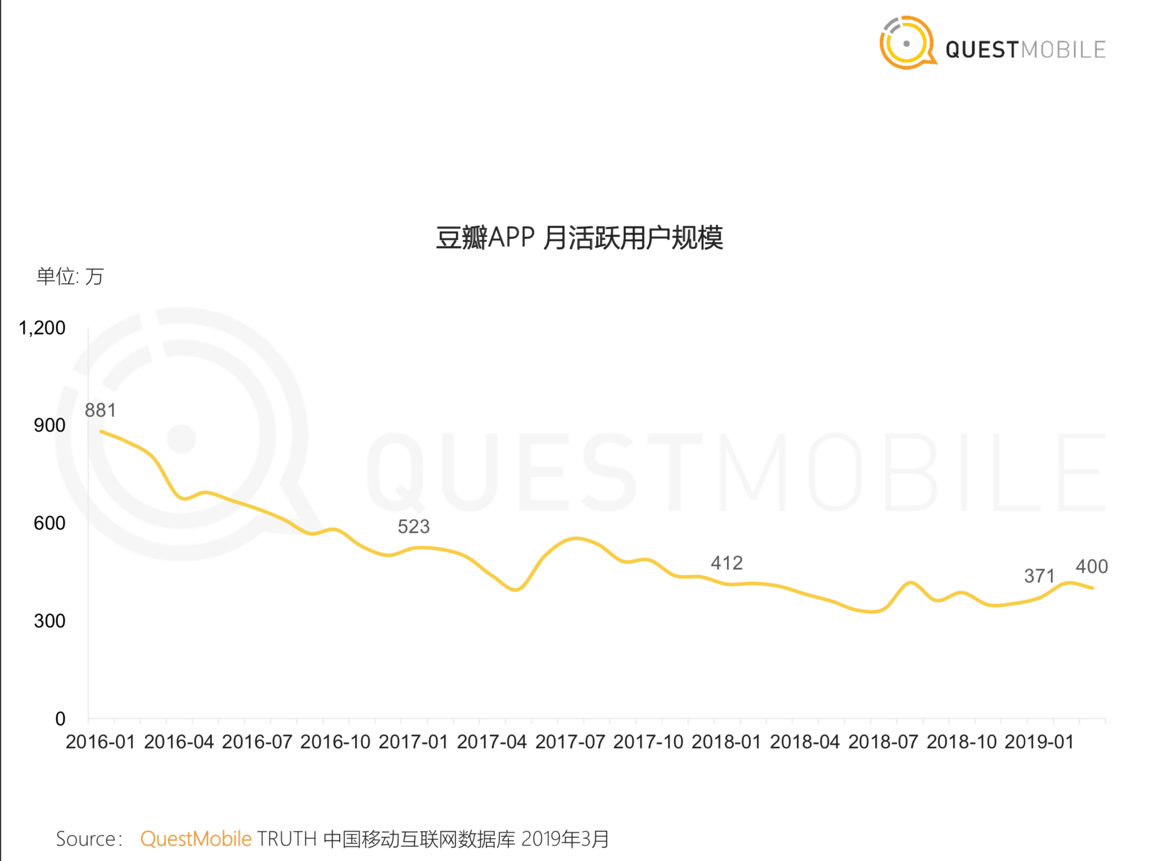 焦点分析 | 马化腾说垂直社区还有机会，长在微信小程序里的“和群”们会是答案吗？