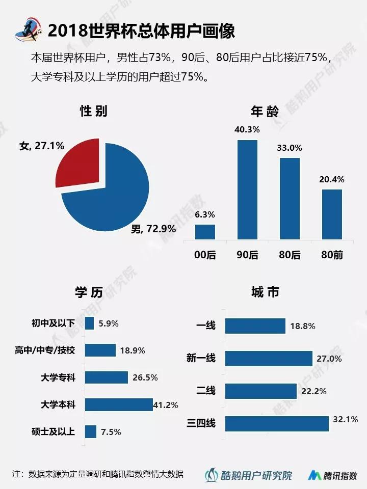 与往届相比，2018年世界杯都有哪些新玩法？